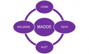 madde_nedir