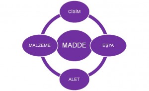 madde_nedir