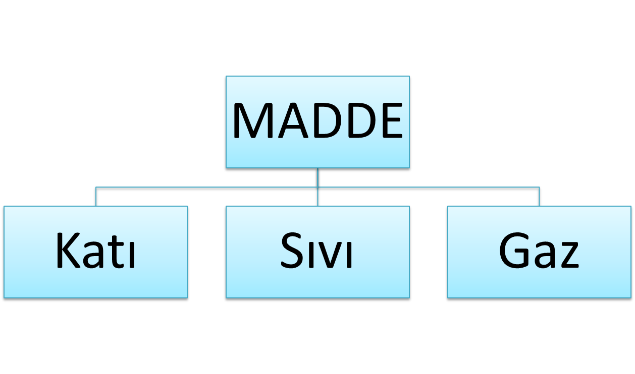 Madde Nitelikleri Nelerdir Ne Nedir Ne Değildir