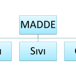 maddenin-özellikleri